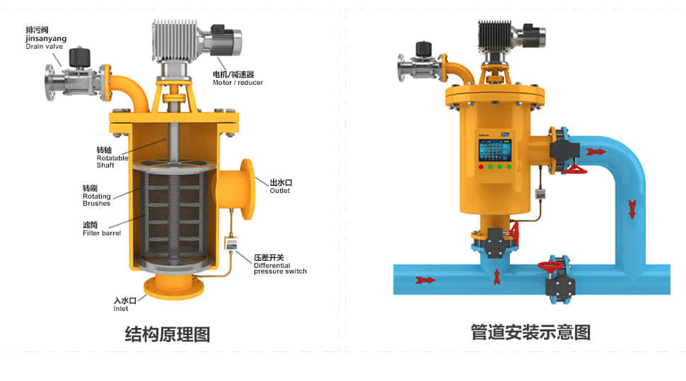 自清洗过滤器